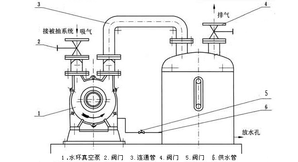 水環(huán)式真空泵安裝設(shè)計圖