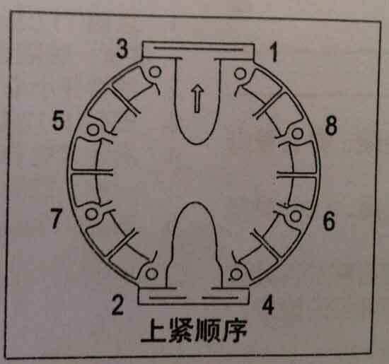 氣動(dòng)隔膜泵螺絲上緊順序